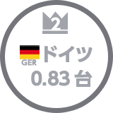 ドイツ0.83台