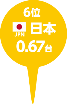 日本0.67台