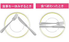 食事を一休みする場合はナイフとフォークをカタカナのハの字におきます。食べ終わったときはフォークとナイフを向かって右側、三時の位置に置きます。（フランス式）