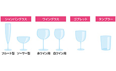 グラスの種類の図